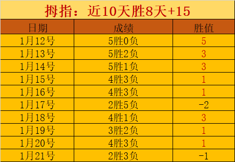 北京控股在,常规赛中战,胜浙江稠州,开宝体育官网,开宝体育直播,体育赛事直播,足球直播