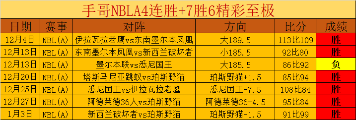 亚足联五人,制女足杯决,赛阶段抽签,开宝体育官网,开宝体育直播,体育赛事直播,足球直播