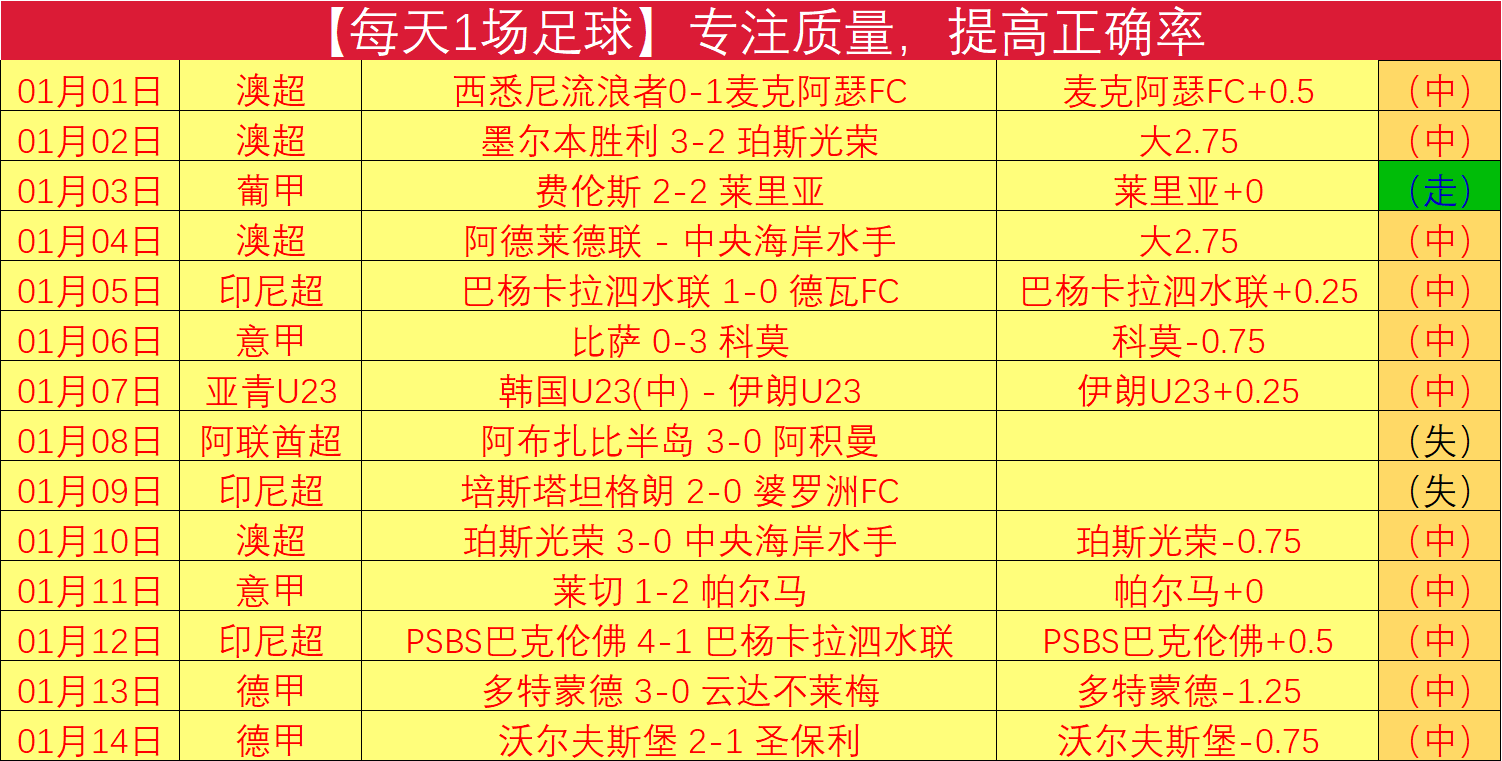 大乐透期号,专家质合分,前区十码关,开宝体育官网,开宝体育直播,体育赛事直播,足球直播