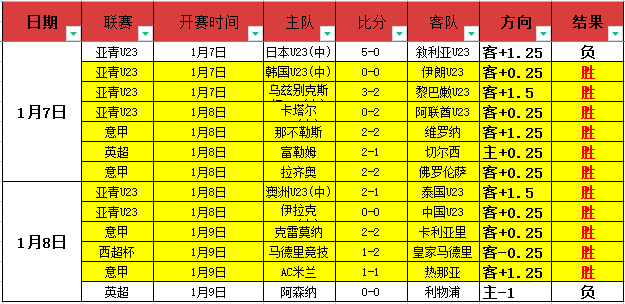 沧州雄狮主,场战败上海,海港,开宝体育官网,开宝体育直播,体育赛事直播,足球直播