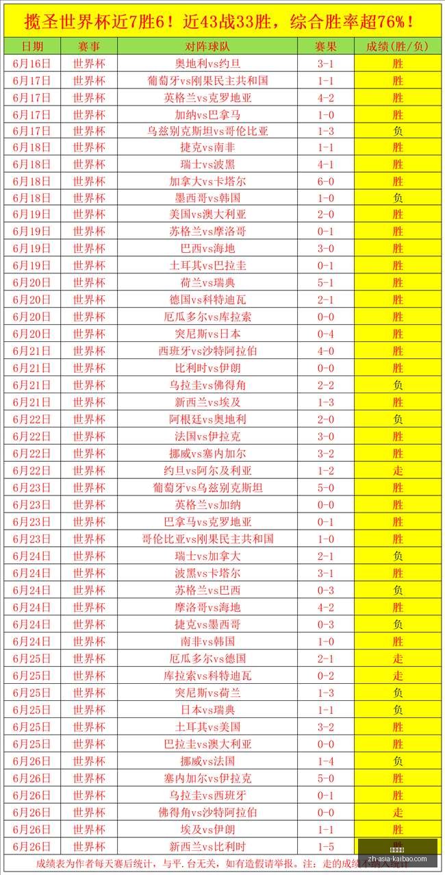 哥伦比亚队,庆祝罗世界,杯纪录,开宝体育官网,开宝体育App,开宝体育直播,开宝体育平台,开宝体育入口