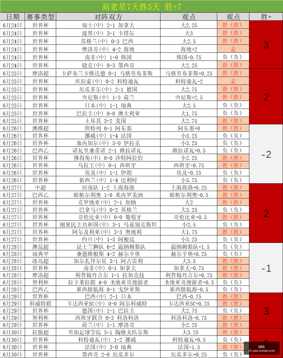 世界杯前瞻,荷兰防线解,摩洛哥实力,开宝体育官网,开宝体育App,开宝体育直播,开宝体育平台,开宝体育入口