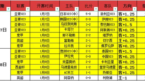 沧州雄狮主场战败上海海港