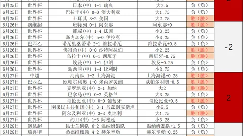 2026世界杯前瞻：荷兰防线解析，摩洛哥实力解析两强对决